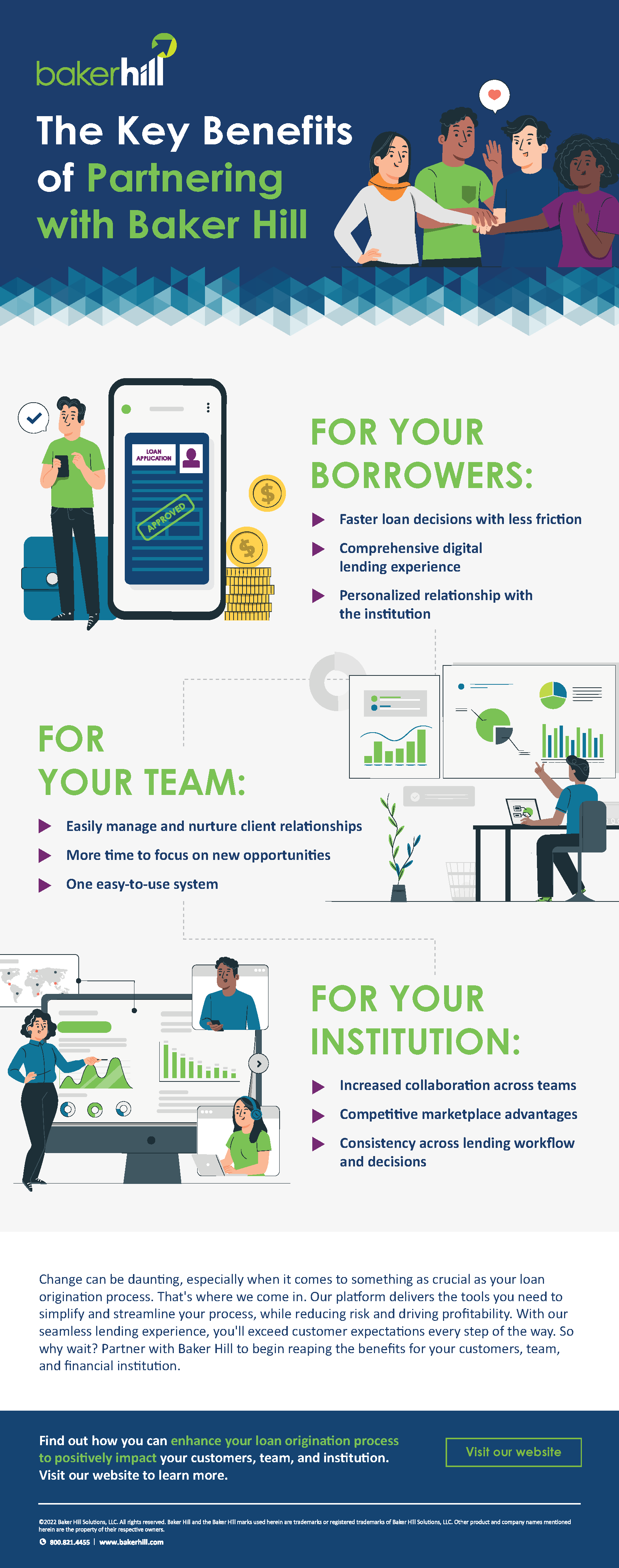 An infographic showing the key benefits of Baker Hill's loan origination system.